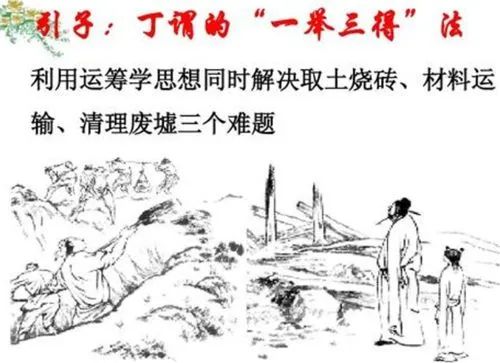 授課圖片—<em>丁</em><em>謂</em>修皇宮
