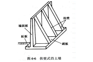 授課圖片—扶壁<em>式</em><em>擋土墻</em>