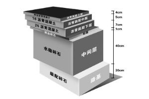 授課圖片—<em>瀝青路面</em>結構