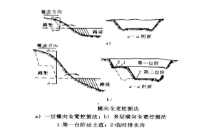 <em>授課</em><em>圖片</em>—路塹<em>的</em><em>開挖</em>方法