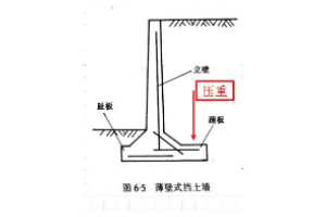 授課圖片—薄壁<em>式</em><em>擋土墻</em>