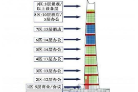 授課圖片—上海中心大廈6