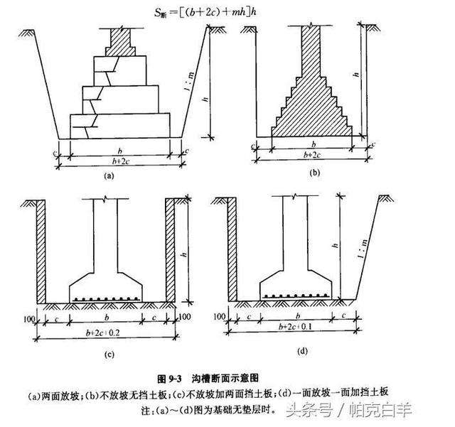 市政工程計量與計價—授課圖片（溝槽開挖<em>示意圖</em>）