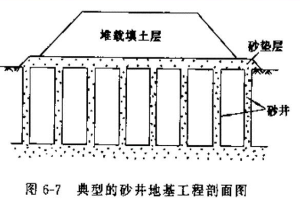 <em>授課</em><em>圖片</em>—<em>軟</em><em>基</em><em>處理</em><em>圖片</em>4