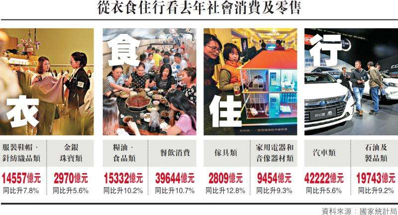 授課圖片—國家統計局2021年衣食住行消費數據