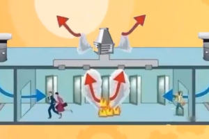 防排煙系統：防煙系統和排煙系統的總稱