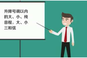 一分鐘讀懂《視唱練耳》