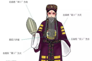 <em>京劇</em><em>行頭</em>—<em>京劇</em><em>服飾</em>—八卦<em>衣</em>
