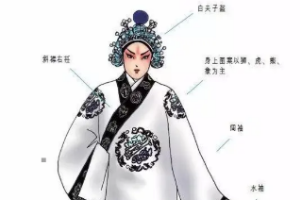 <em>京劇</em><em>行頭</em>—<em>京劇</em><em>服飾</em>—開氅