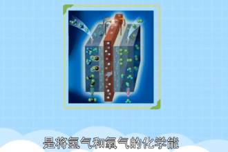 <em>氫</em><em>燃料電池</em>—綠色清潔電池