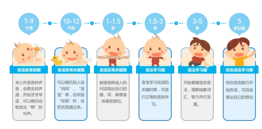 嬰兒聽力發育過程