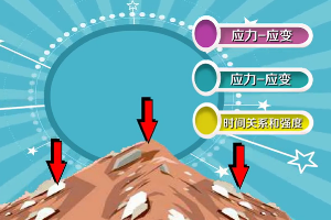 帶您了解土力學