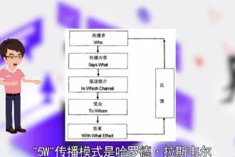 一分鐘了解5W-傳播模式