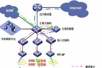無線網絡優化—使現有網絡資源獲得最佳效益的優化工作