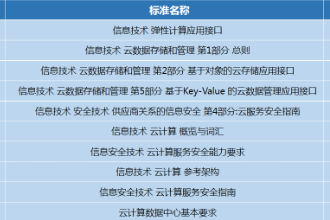 <em>國內(nèi)</em><em>云</em><em>計算</em>標(biāo)準(zhǔn)體系