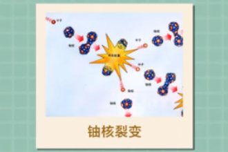 鈾核裂變—<em>一種</em>裂變<em>方式</em>