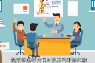 <em>帶</em><em>您</em><em>了解</em>體液<em>調節</em>