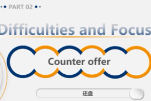 <em>微</em><em>課</em>：<em>商務英語專業</em>《<em>商務英語</em>函電》