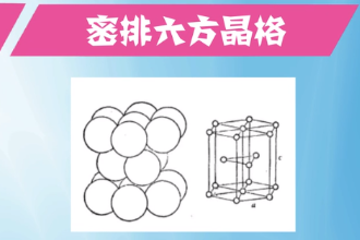 帶您了解密排六方<em>晶格</em>