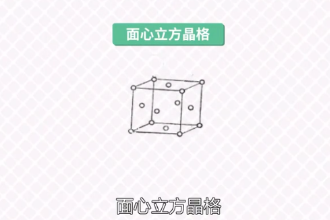面<em>心</em><em>立方</em><em>晶格</em>—金屬<em>晶體</em>結(jié)構(gòu)
