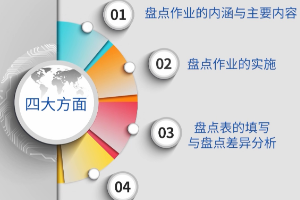 <em>微</em><em>課</em>：<em>現代</em><em>物流</em><em>管理</em><em>專業</em>《倉儲<em>與</em>配送<em>管理</em>實務—作業的實施與差異分析》