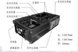 <em>CRH2</em><em>動</em><em>車組</em>空調機組