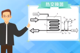 一分鐘了解熱交換器
