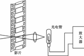 影片<em>聲音</em>重放工作原理圖