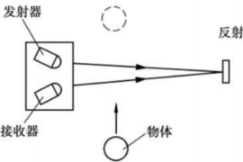 鏡面反射型<em>光電</em>開關<em>原理圖</em>