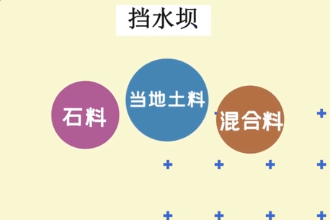 帶您了解土木工程<em>土石</em><em>壩</em>