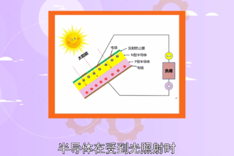 光生伏特效應(yīng)—半導(dǎo)體在受到光照射時(shí)產(chǎn)生電動(dòng)勢(shì)的現(xiàn)象