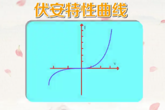 帶您了解伏安特性<em>曲線</em>