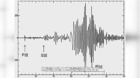 地震波及其主要應用