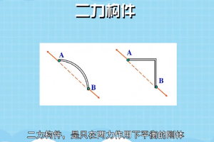 <em>二</em><em>力</em>構(gòu)件—只在兩力作用下<em>平衡</em>的剛體