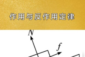 帶您了解作用與反作用定律