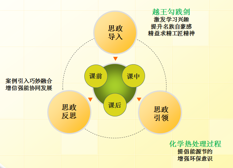 機電技術應用<em>專業</em>：《<em>機械</em>基礎—樹<em>機械</em>情懷  奠工匠之基》<em>課程</em><em>思</em><em>政</em><em>案例</em>
