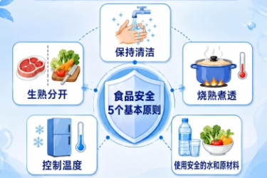 關于食品安全，別被“想當然”誤導—夏季如何<em>預防</em><em>食源性</em><em>疾病</em>？