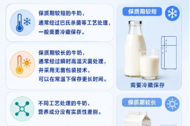 關于食品安全，別被“想當然”誤導—<em>牛奶</em>保持期越短越好嗎？